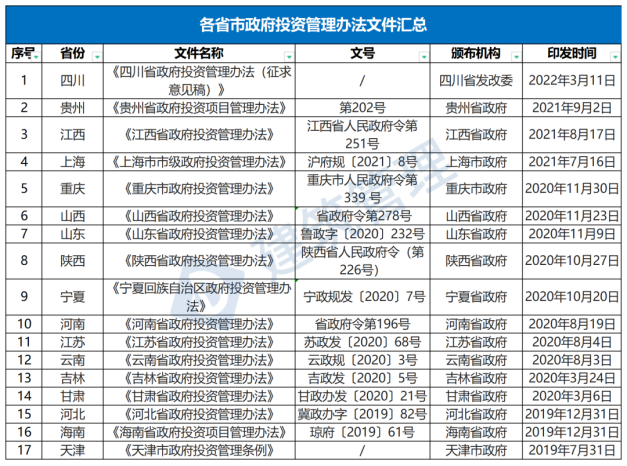 國(guó)務(wù)院：嚴(yán)禁政府項(xiàng)目要求企業(yè)墊資建設(shè)！未落實(shí)資金來源一律不得開工?！(圖1)